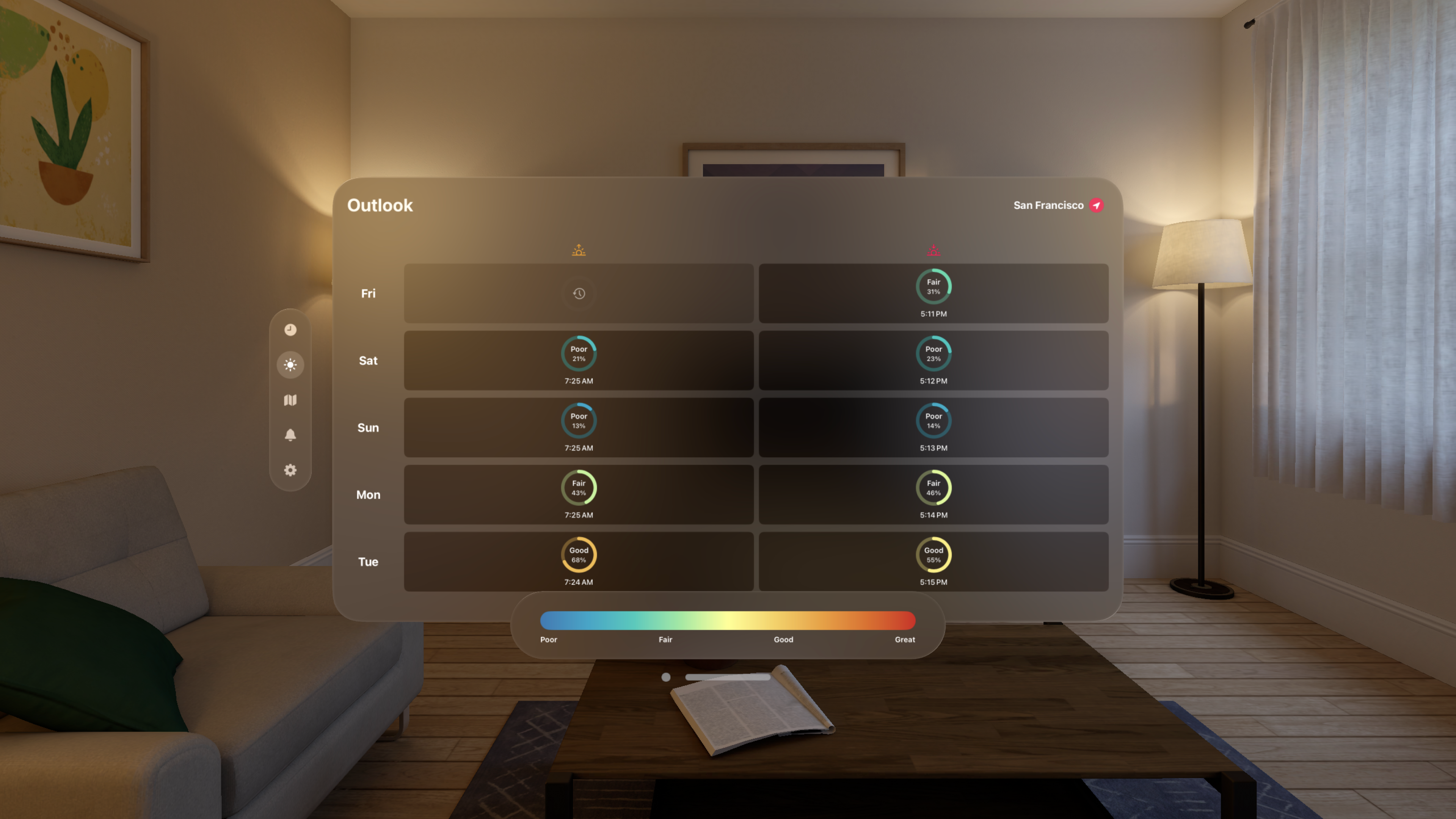 Sunrise & Sunset Forecasts